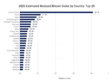 Кто заработал с криптовалютного бума 2020 года? 