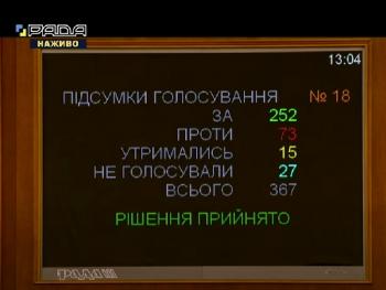 Законопроект 2713-д приняли за основу