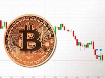 Почему цена криптовалют падает?