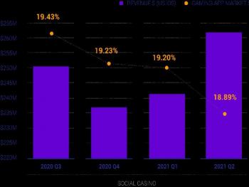 Пандемия и социальные казино: рекордный рост на рынке США