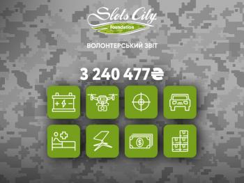 Slots City Foundation – звіт за березень