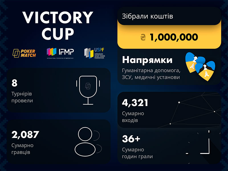 благотворительные турниры по покеру от покер-матч