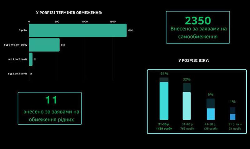 дані КРАІЛ 2
