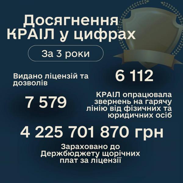 інфографіка краіл1
