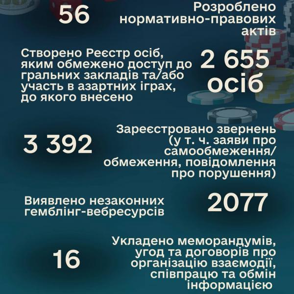 інфографіка краіл2