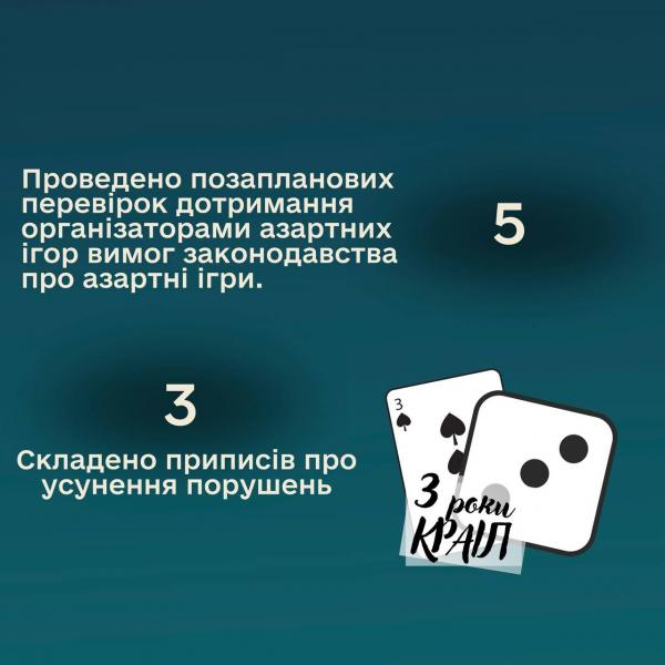 інфографіка краіл3