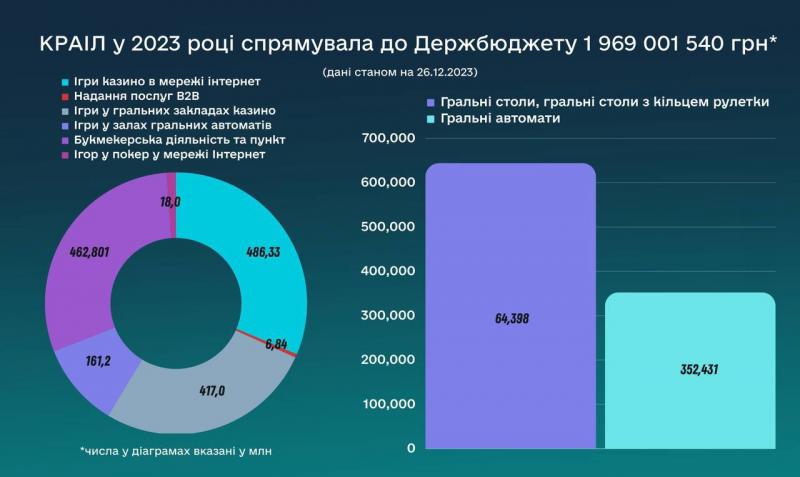 плата за ліцензії