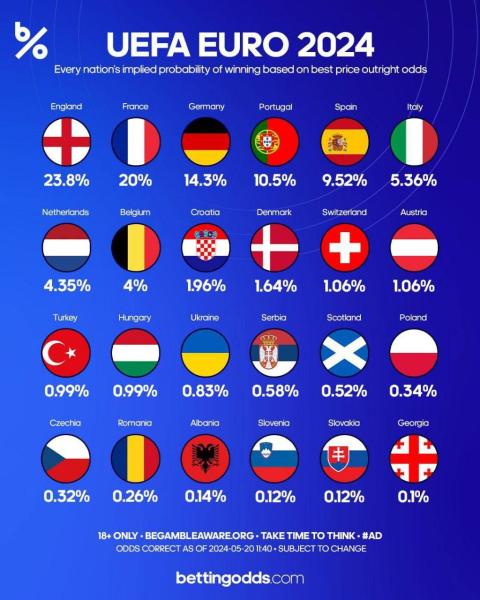 таблиця букмекерів