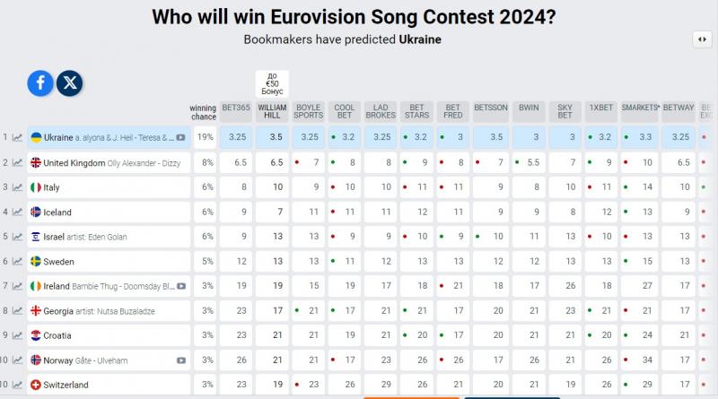 таблиця букмекерів таблиця букмекерів