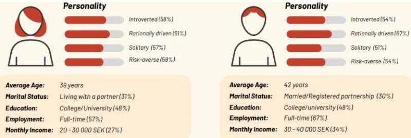шведські гравці