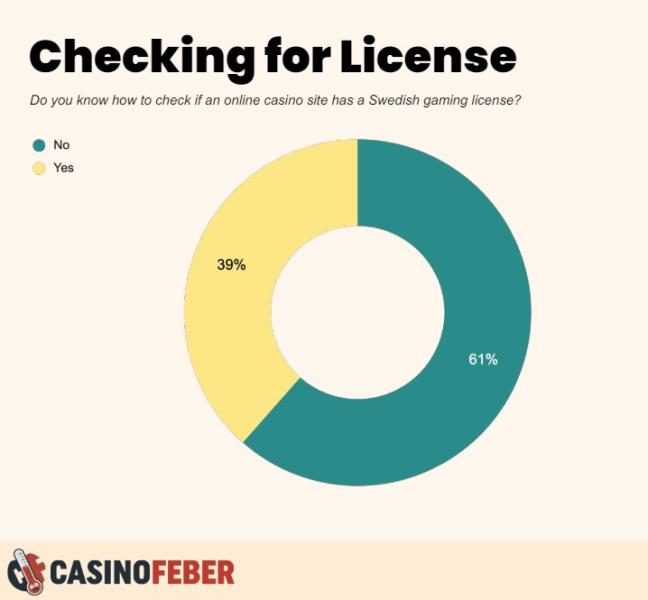 гральна ліцензія