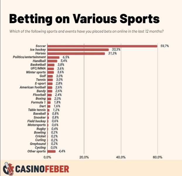 рейтинг видів спорту