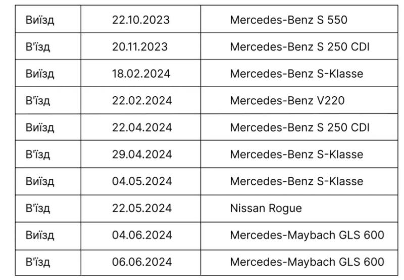 авто Кравця