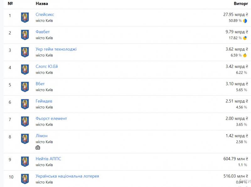індекс Опендатабот