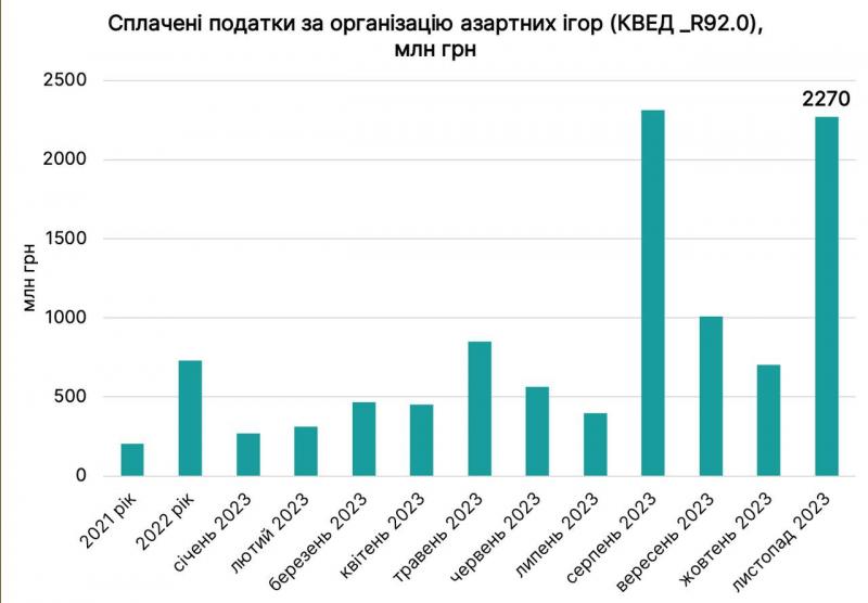 статистика від Железняка