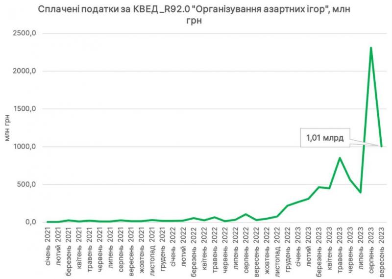 графік Железняка