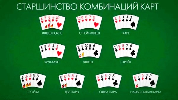 Покер комбинации